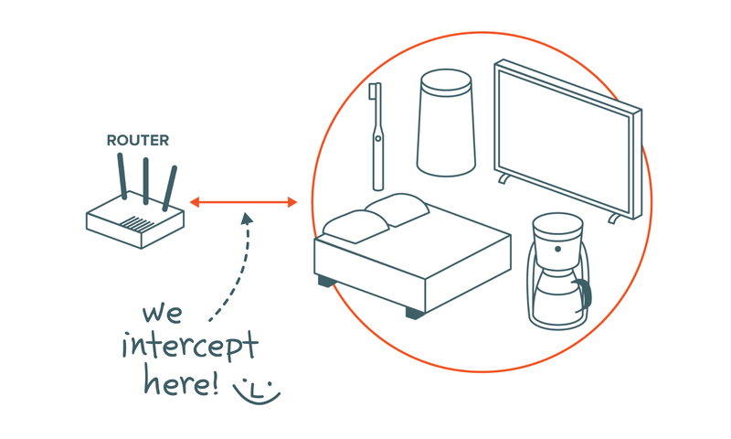 Illustration for article titled Your Smart Home Is Spying on You. Here’s How to Spy Back.